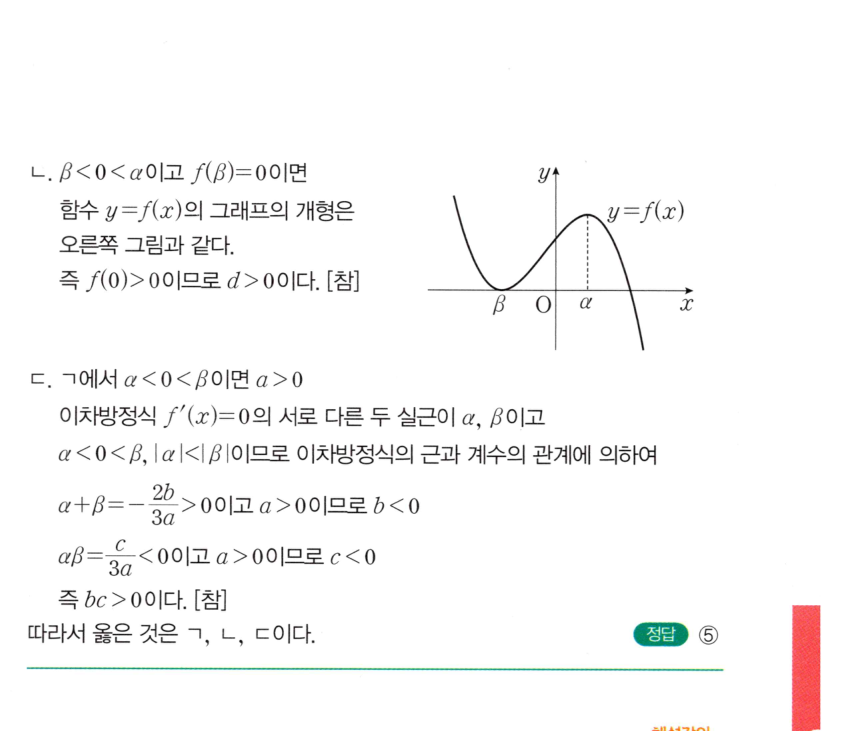 0793번 해설이미지
