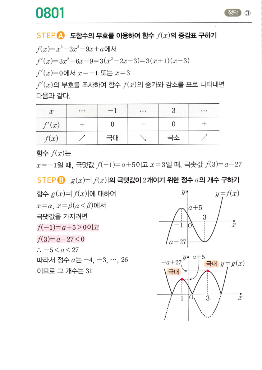 0801번 해설이미지