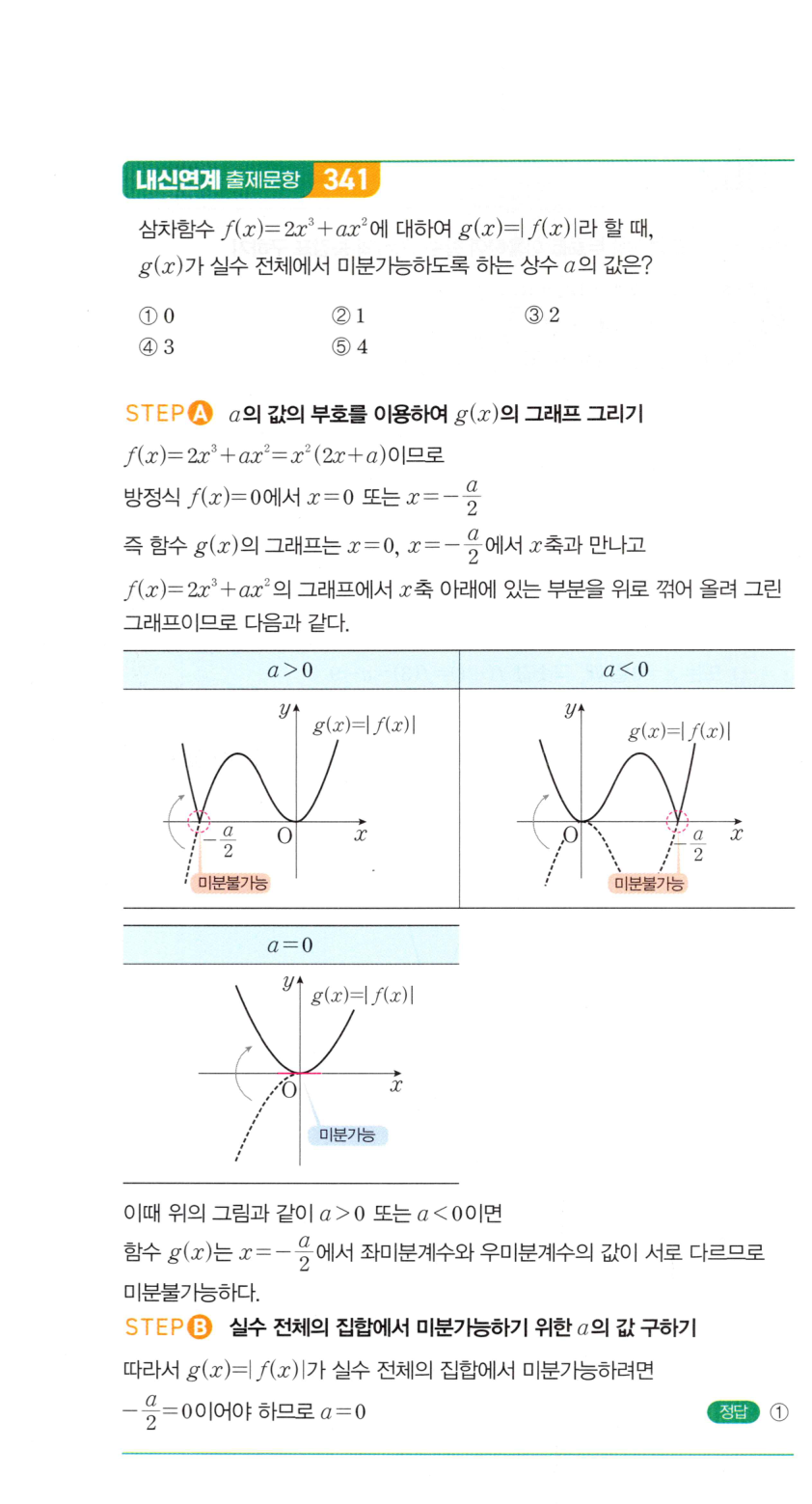 0802번 해설이미지