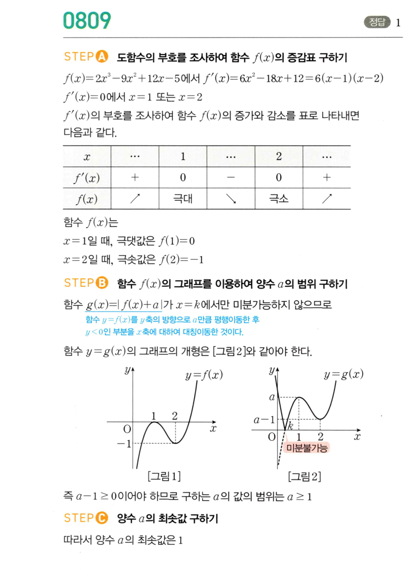 0809번 해설이미지