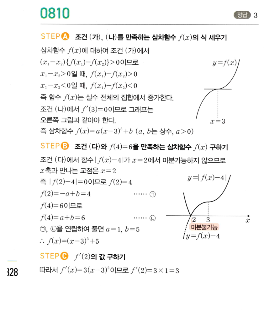 0810번 해설이미지