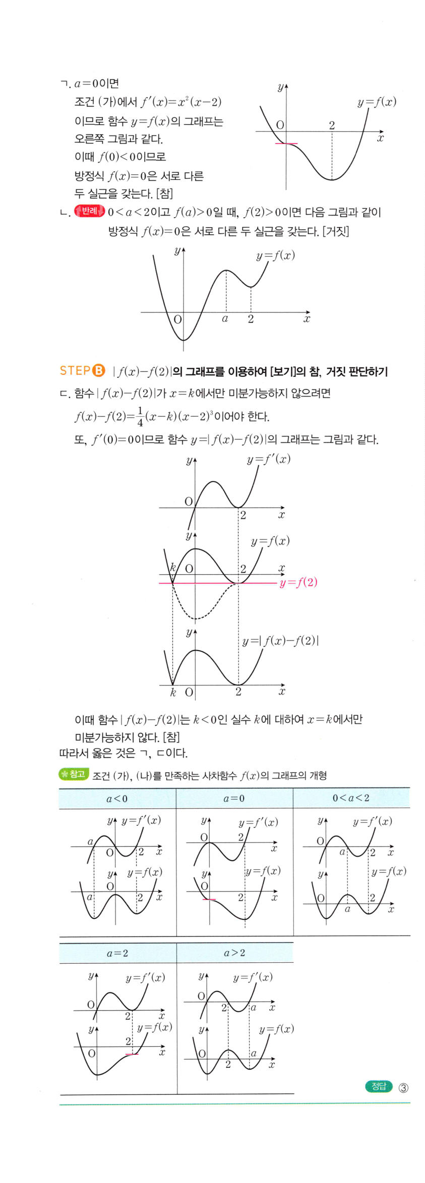 0811번 해설이미지