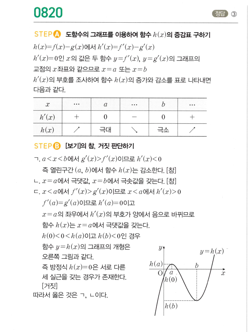 0820번 해설이미지