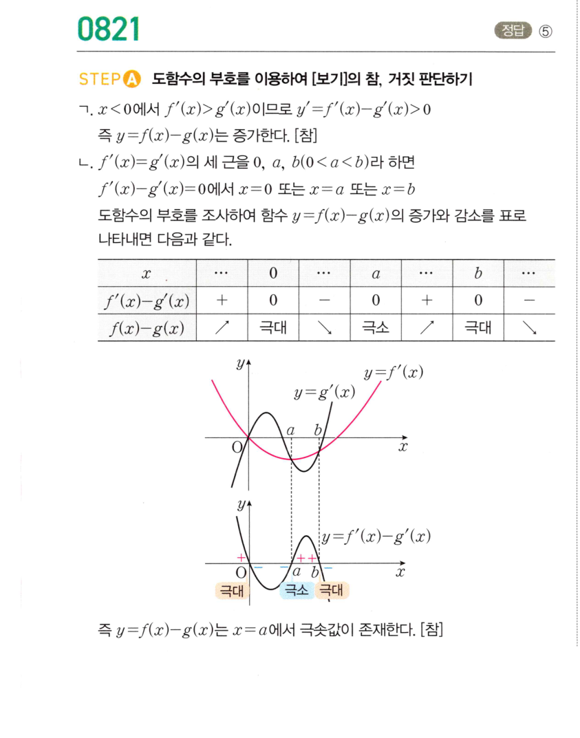 0821번 해설이미지