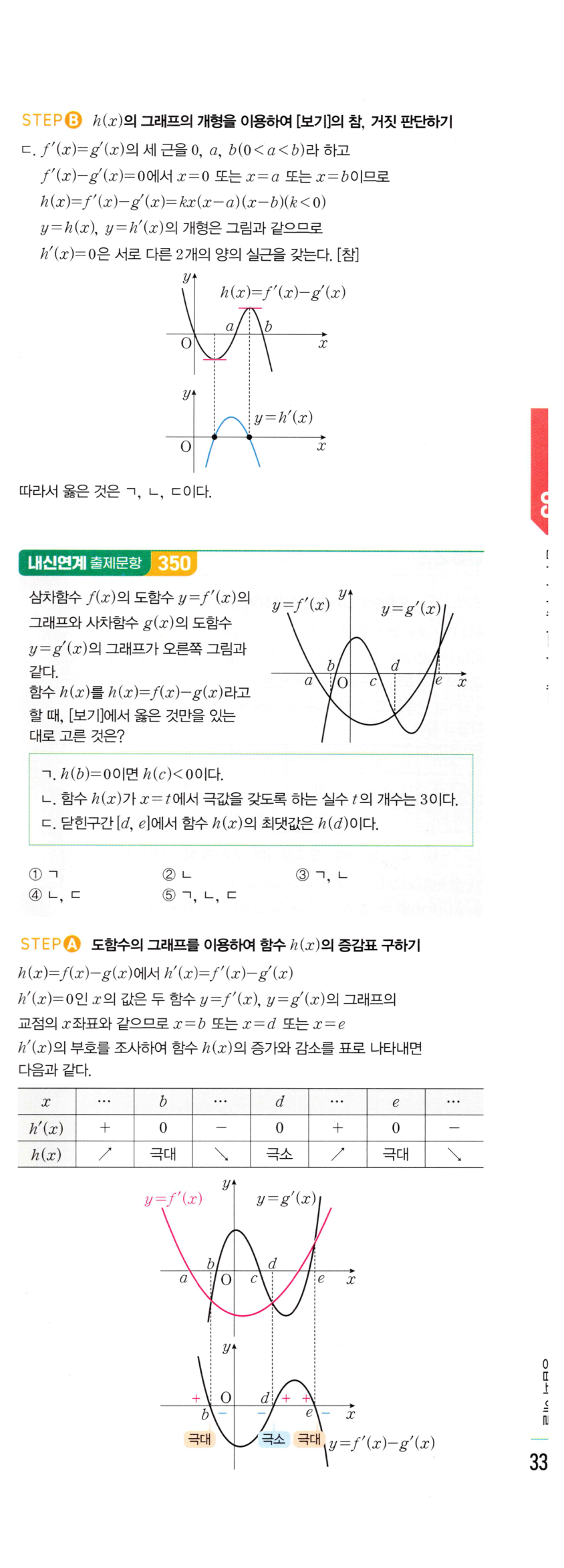 0821번 해설이미지