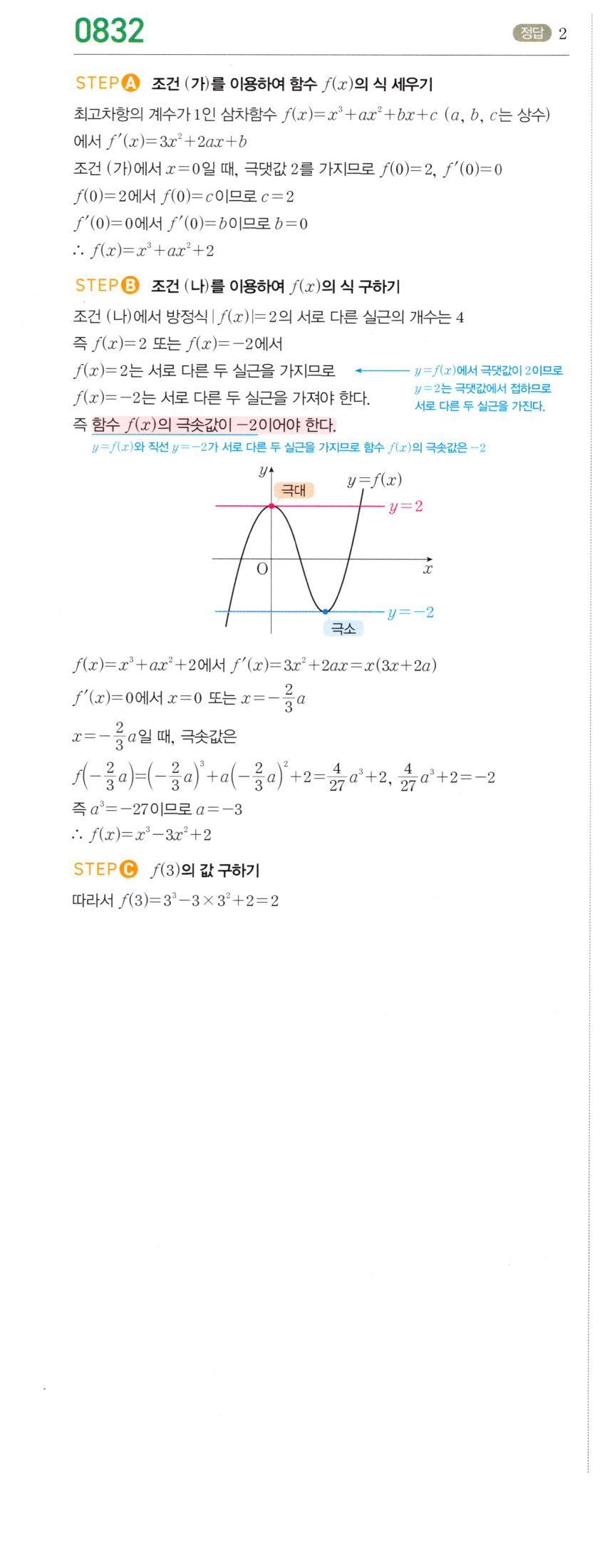 0832번 해설이미지