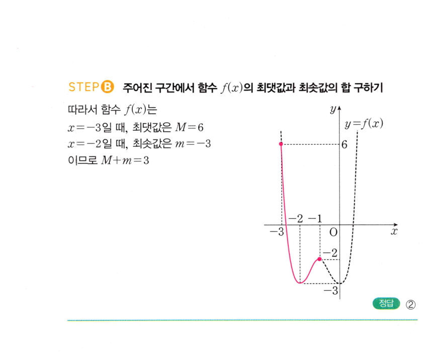 0839번 해설이미지