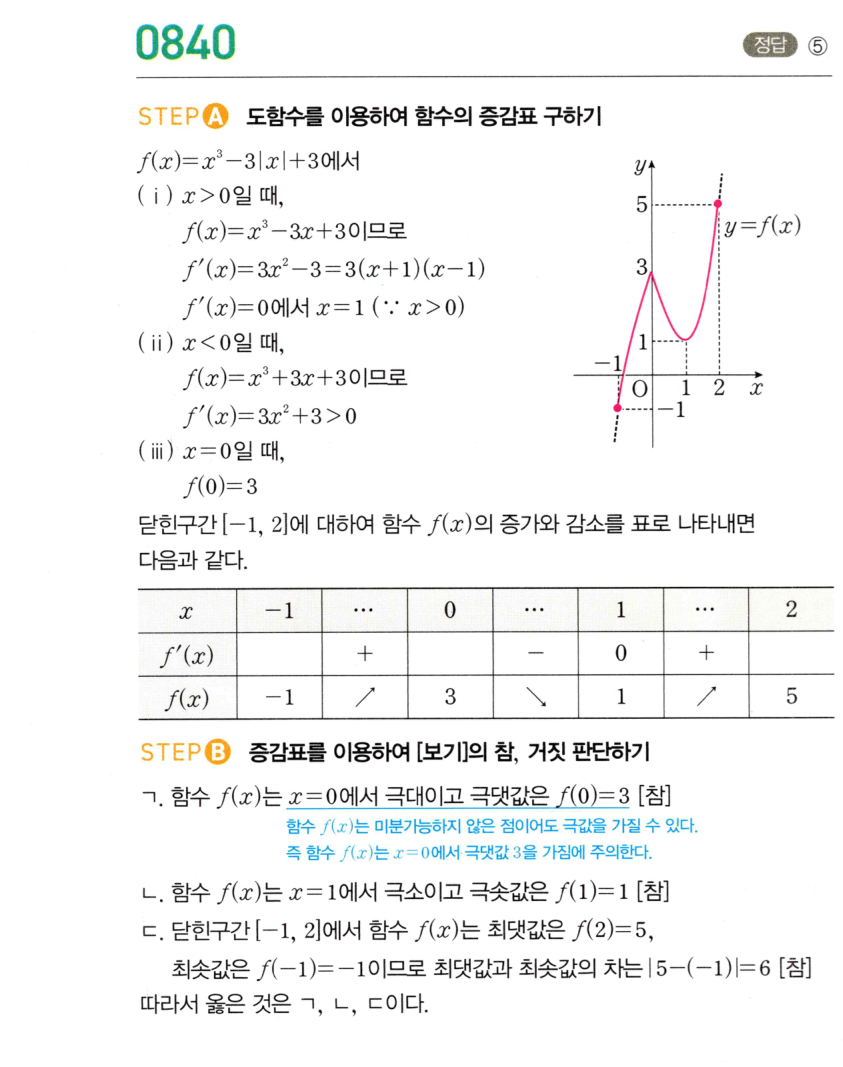 0840번 해설이미지