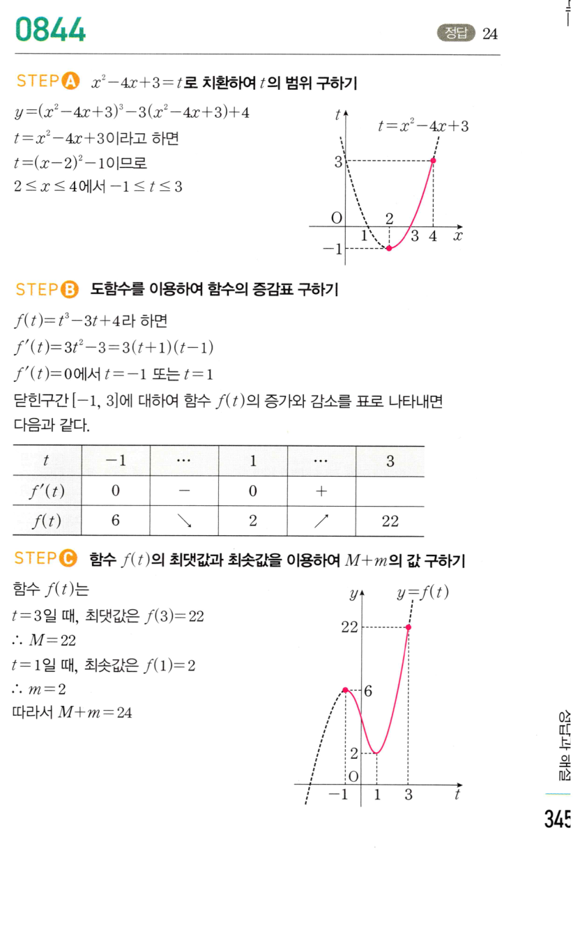 0844번 해설이미지