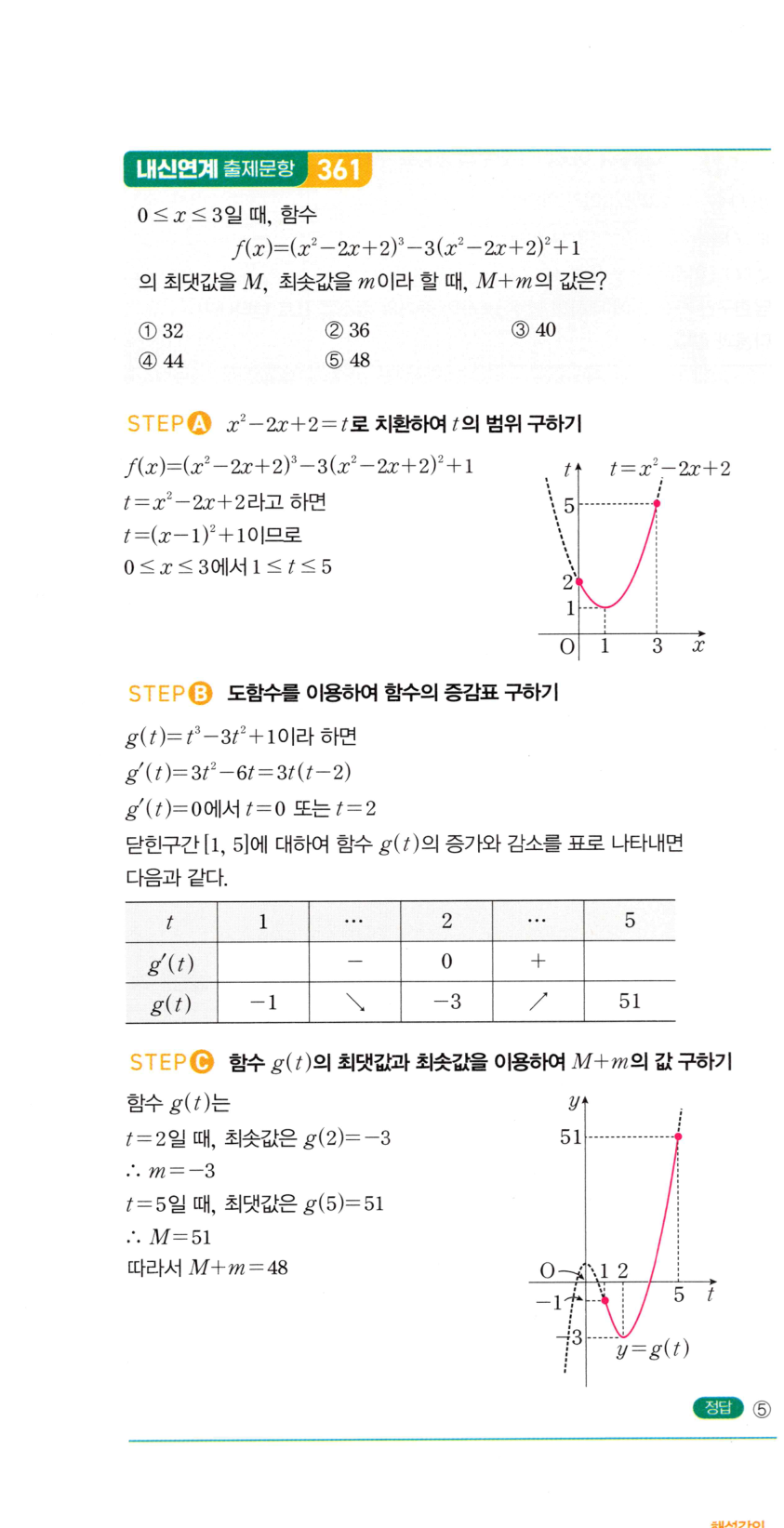 0844번 해설이미지
