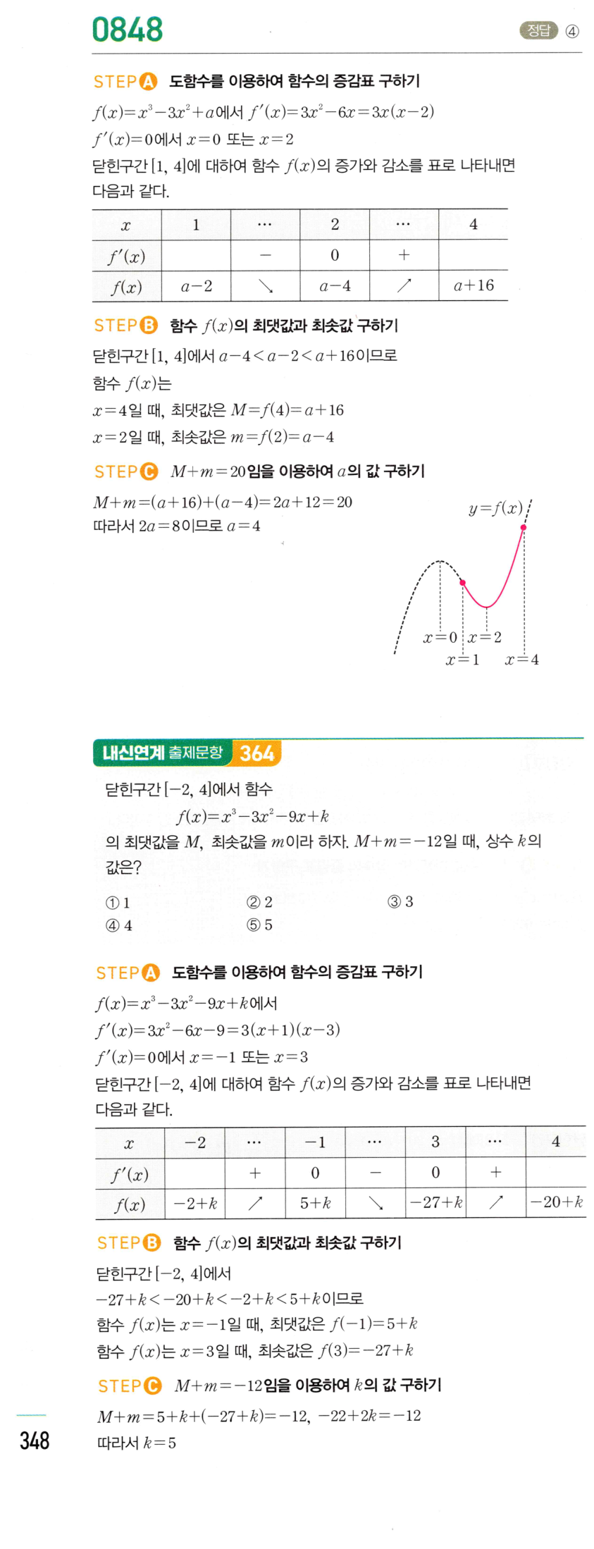 0848번 해설이미지