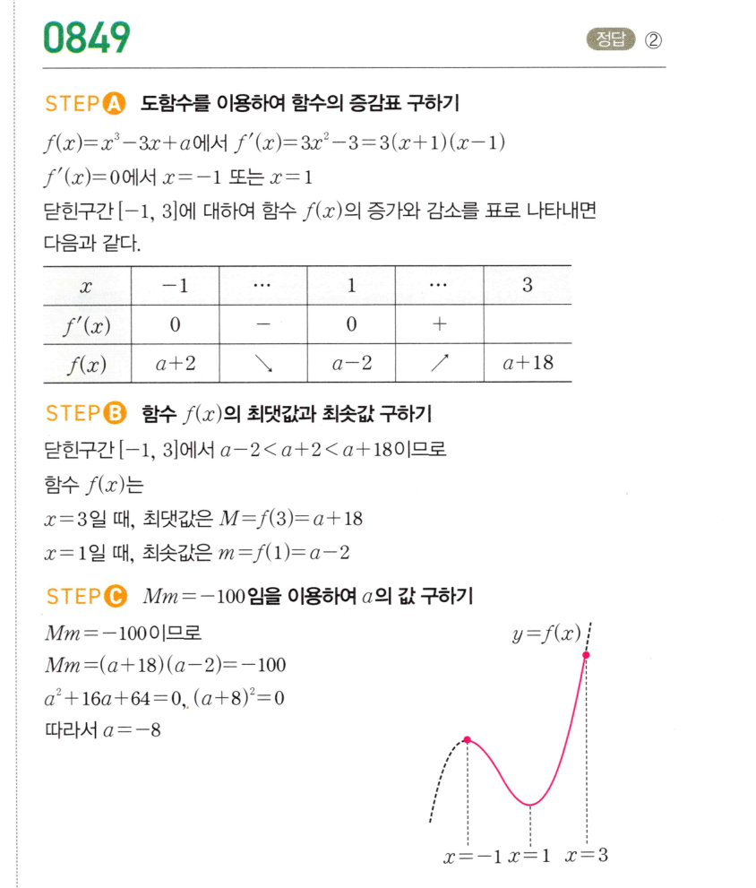 0849번 해설이미지