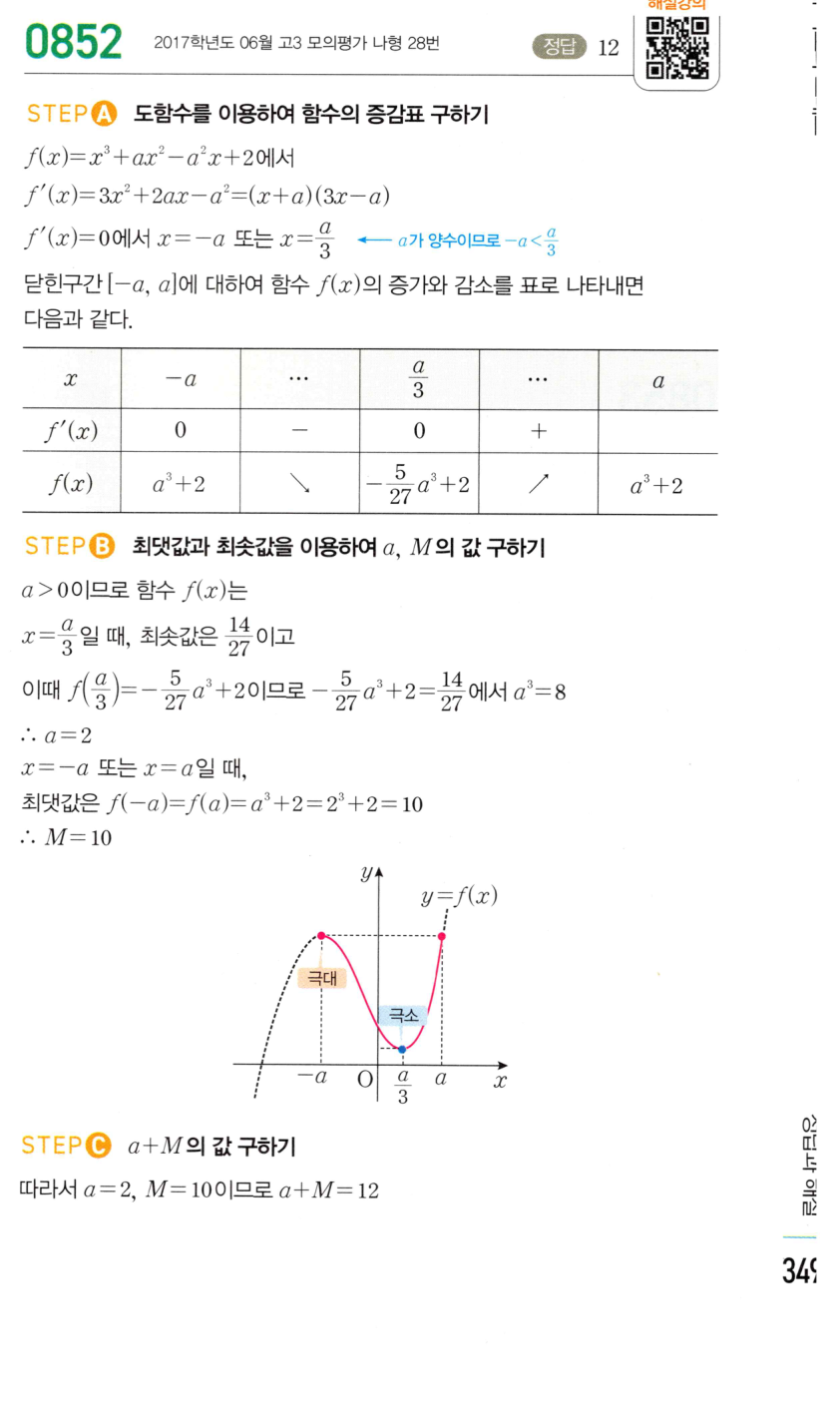 0852번 해설이미지