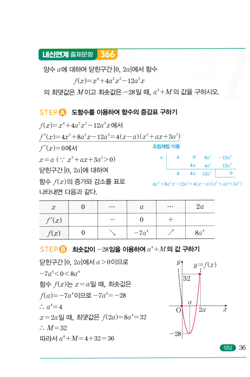 0852번 해설이미지