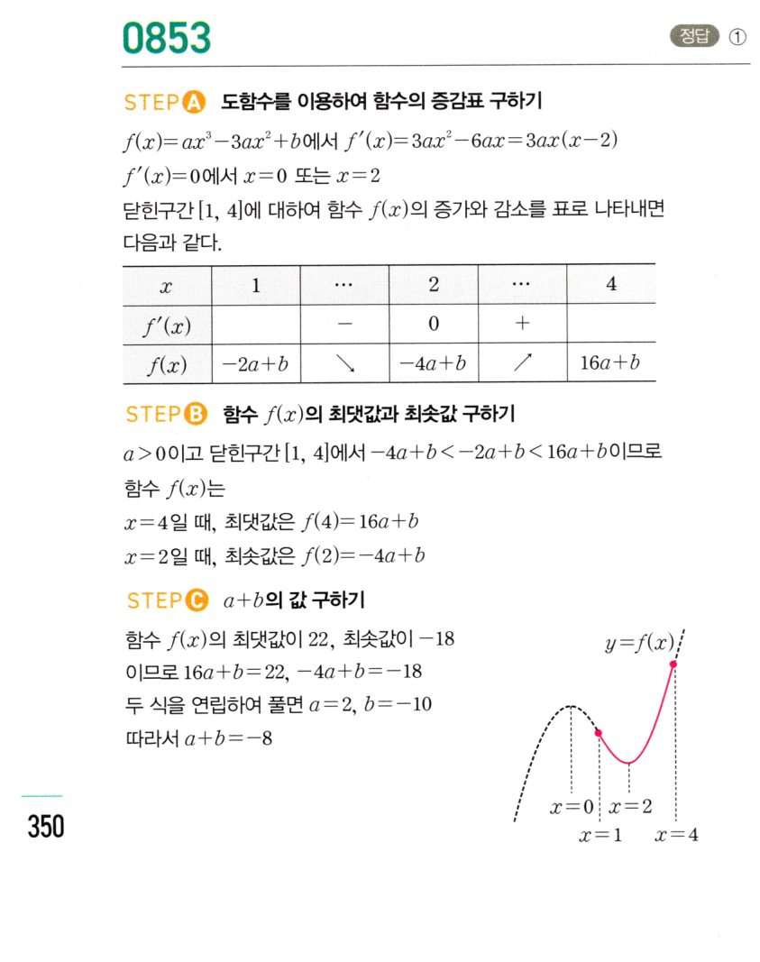 0853번 해설이미지