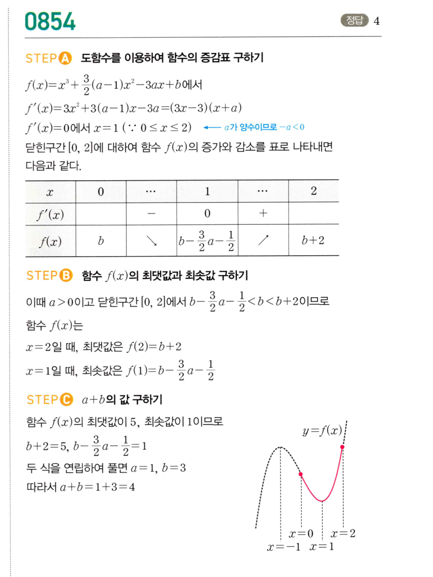 0854번 해설이미지