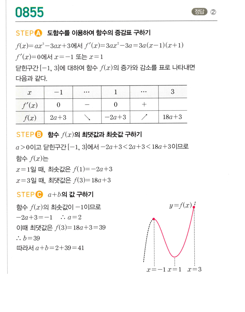 0855번 해설이미지