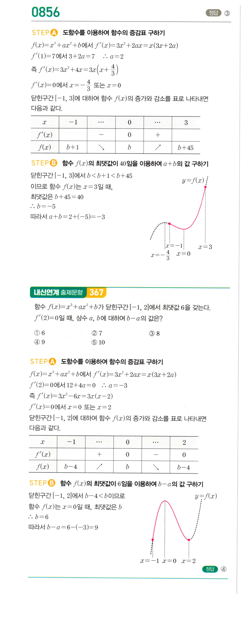 0856번 해설이미지