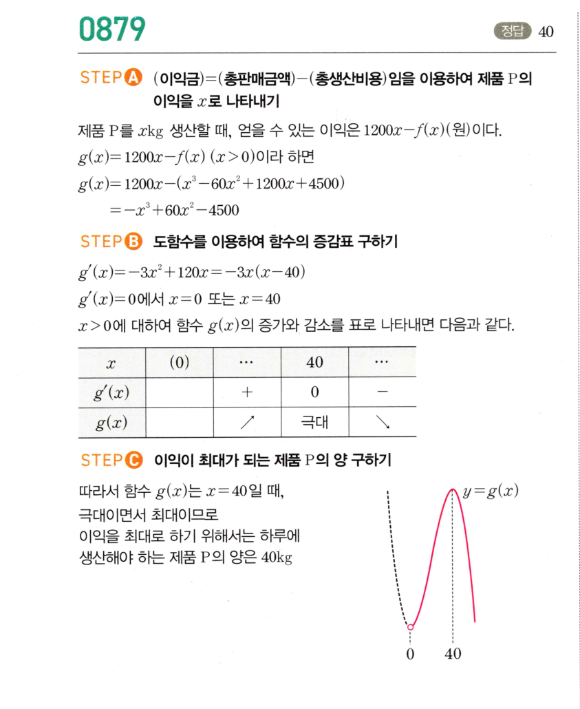 0879번 해설이미지