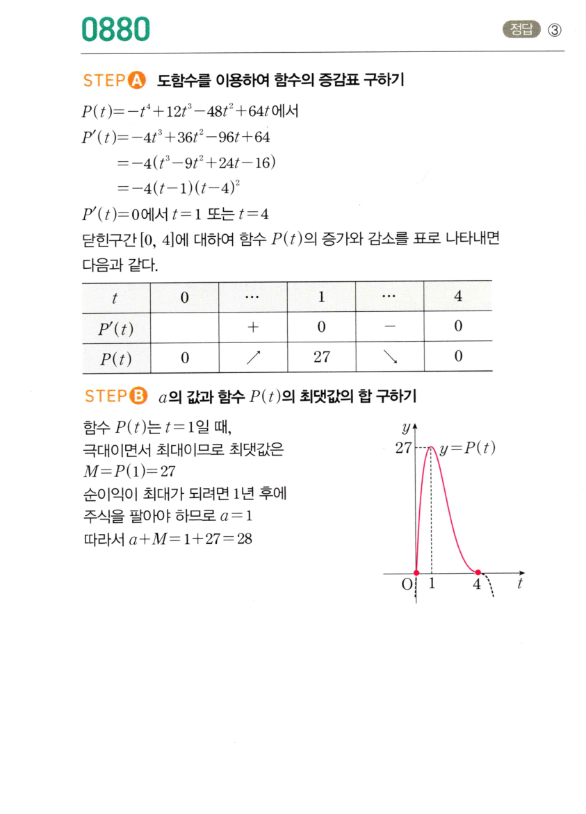 0880번 해설이미지