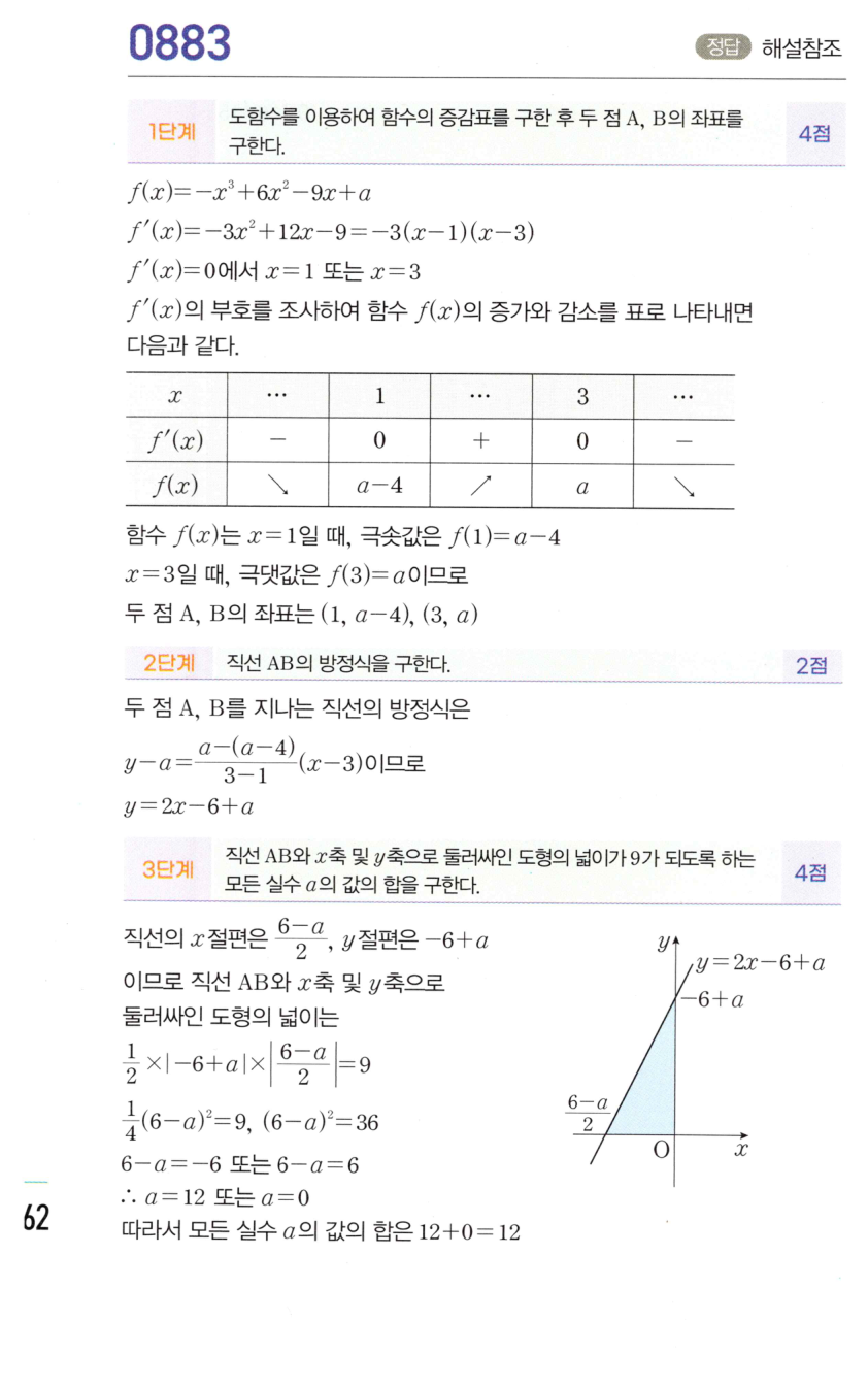 0883번 해설이미지