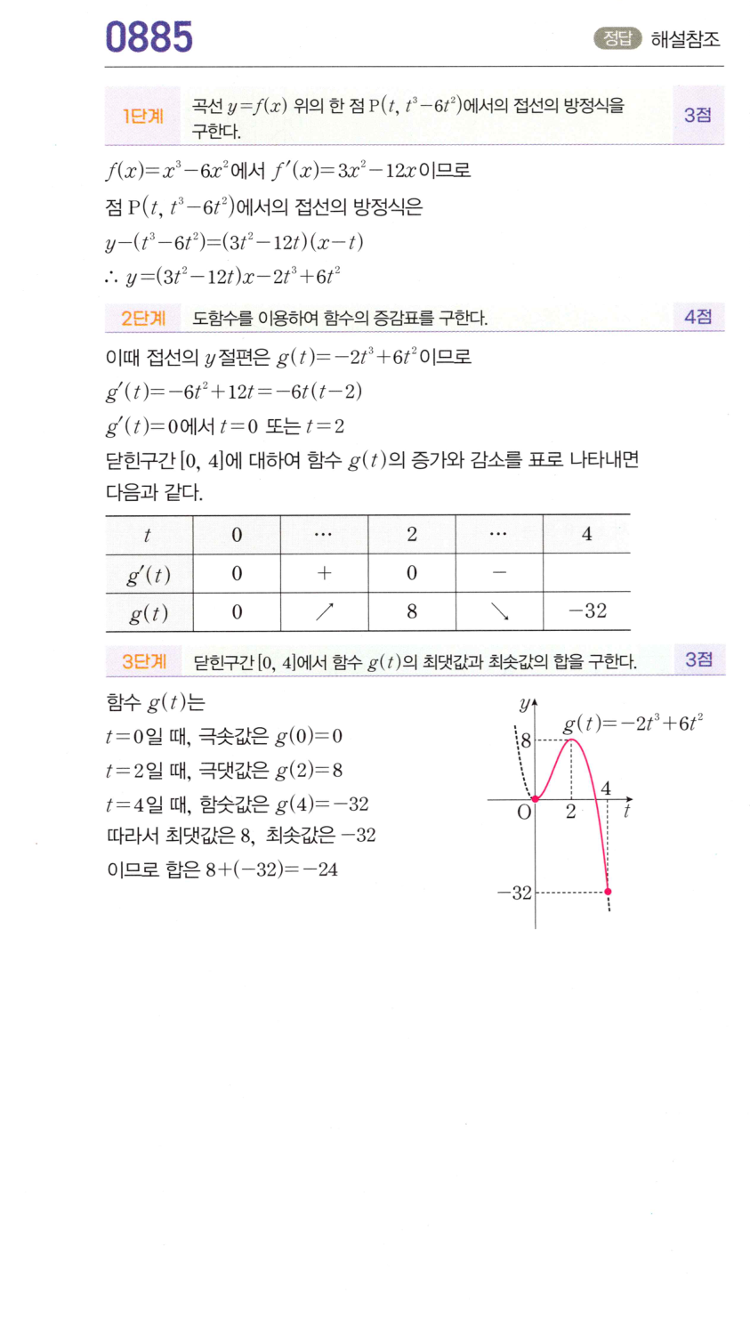 0885번 해설이미지