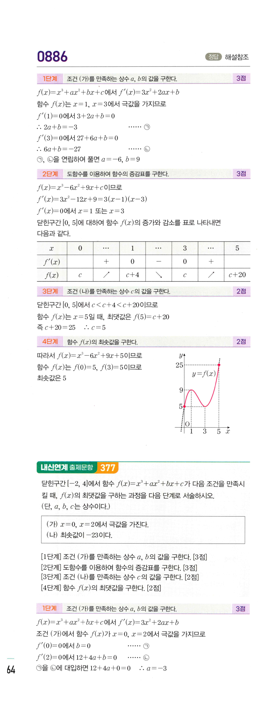 0886번 해설이미지