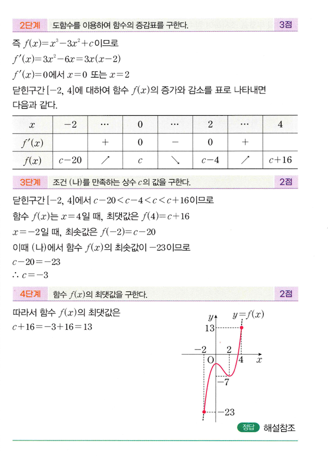 0886번 해설이미지