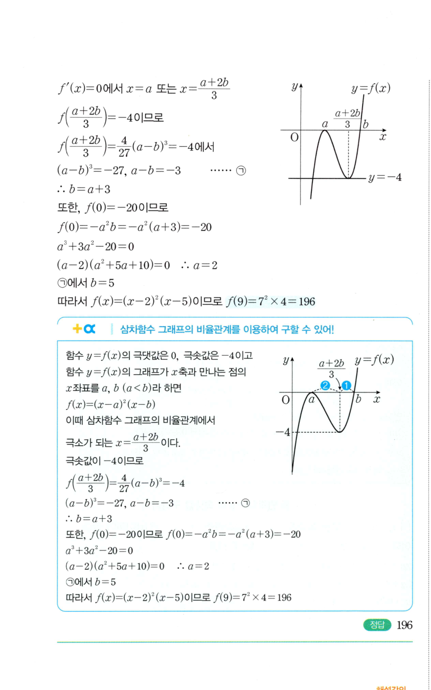 0898번 해설이미지