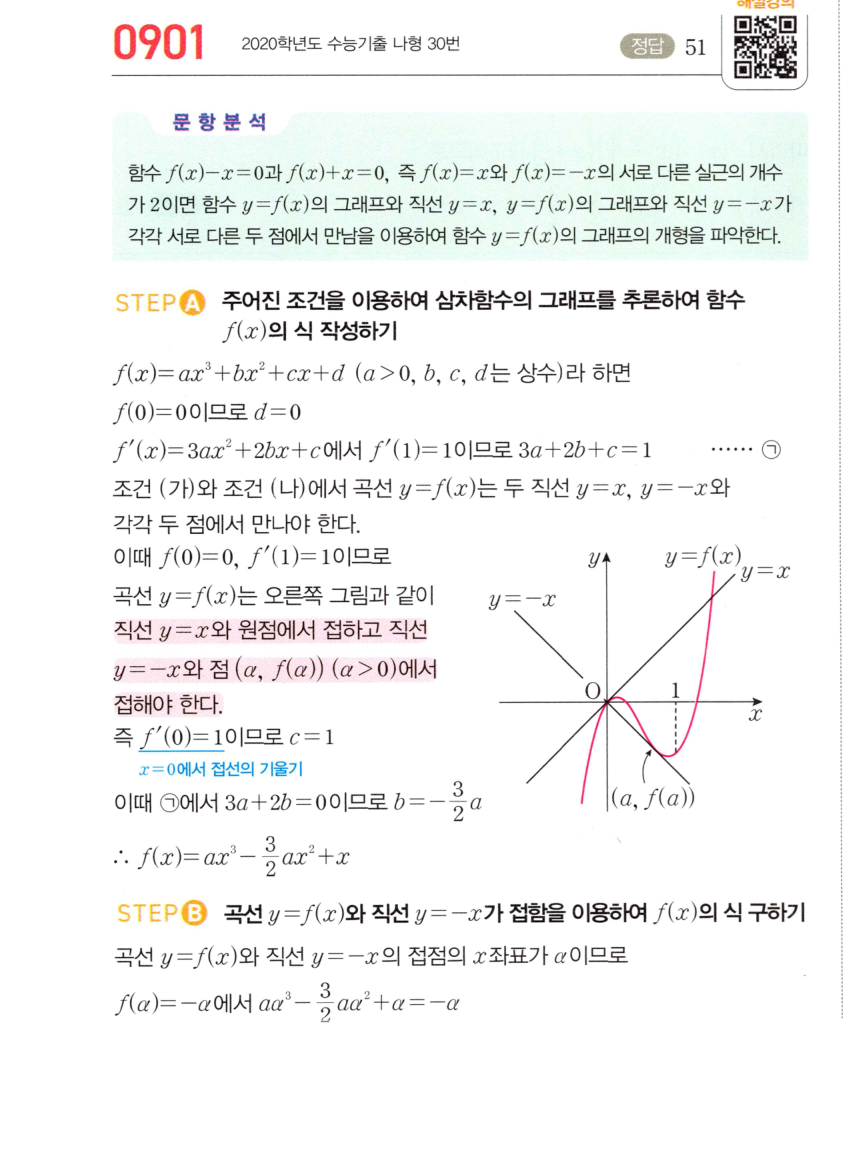 0901번 해설이미지