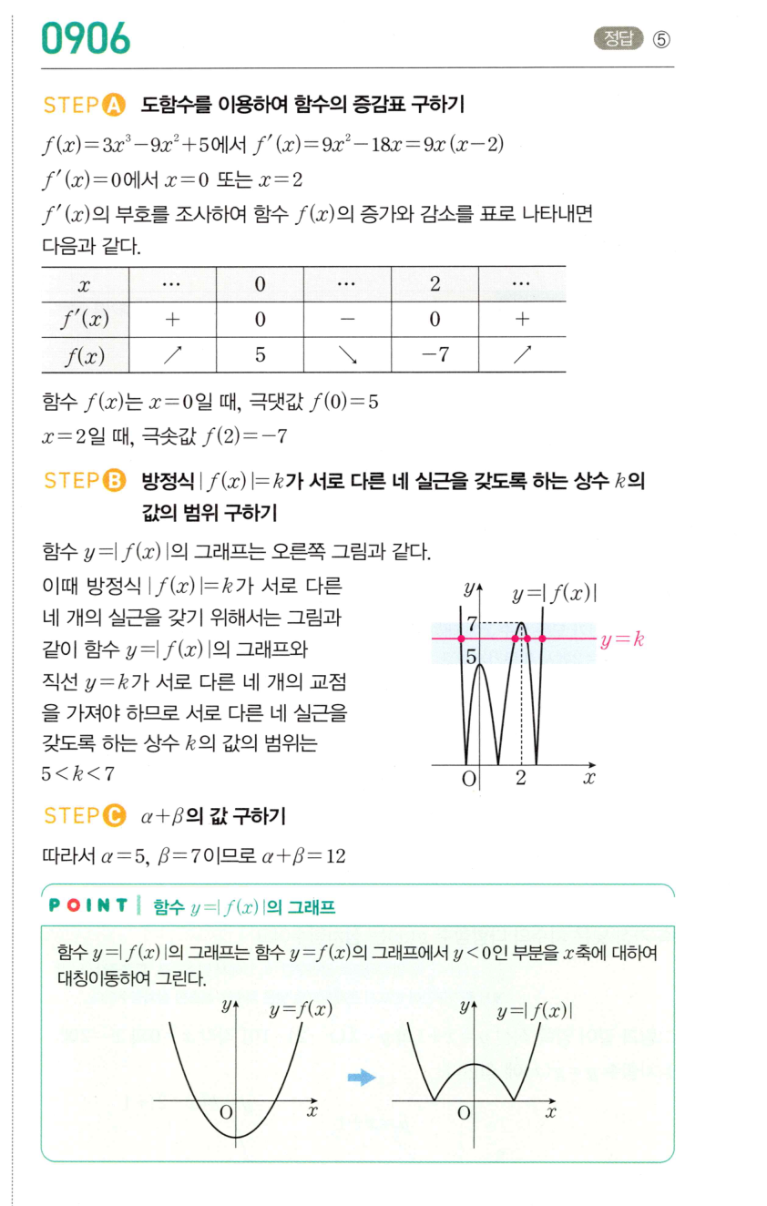 0906번 해설이미지