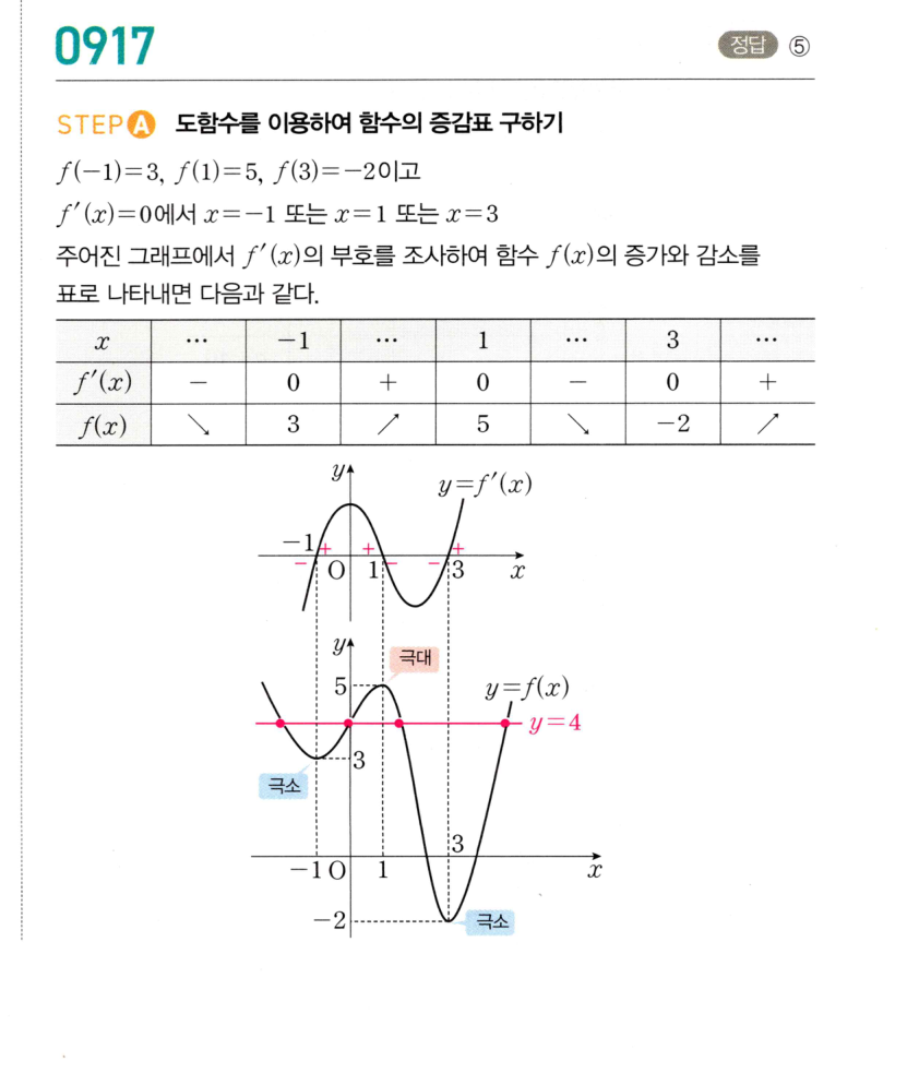 0917번 해설이미지 1
