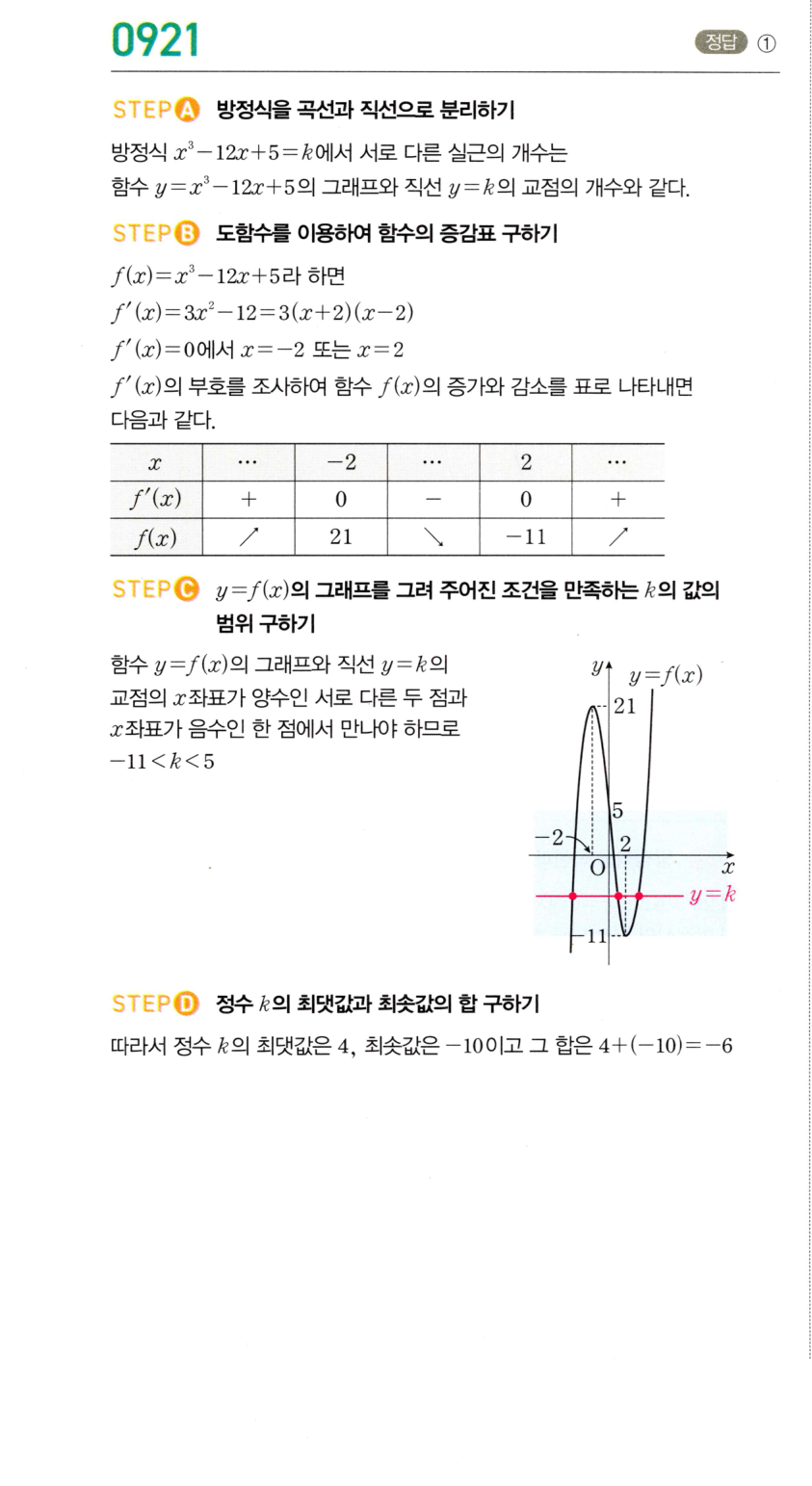 0921번 해설이미지