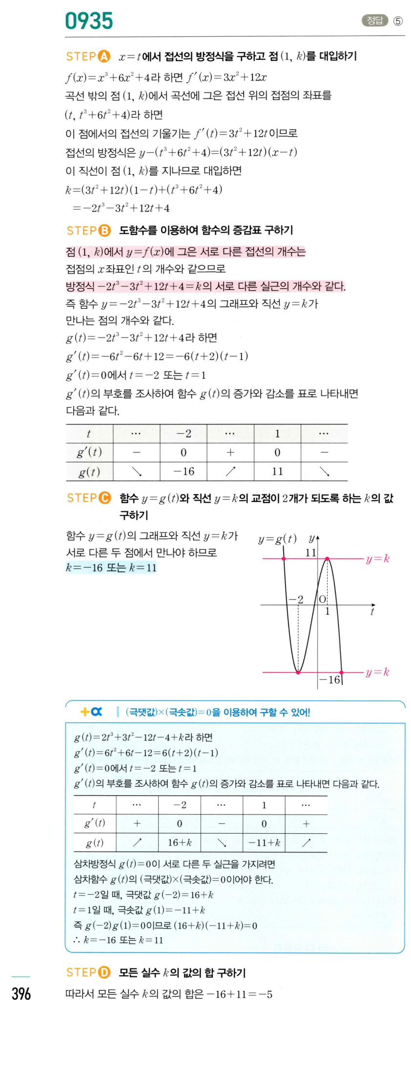 0935번 해설이미지