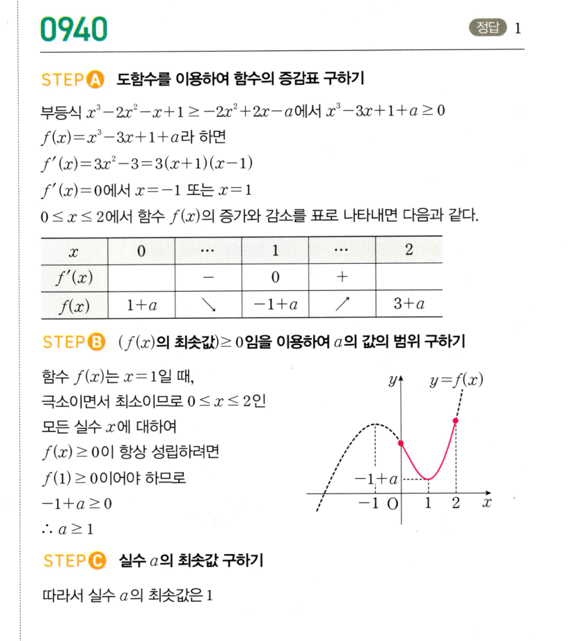 0940번 해설이미지