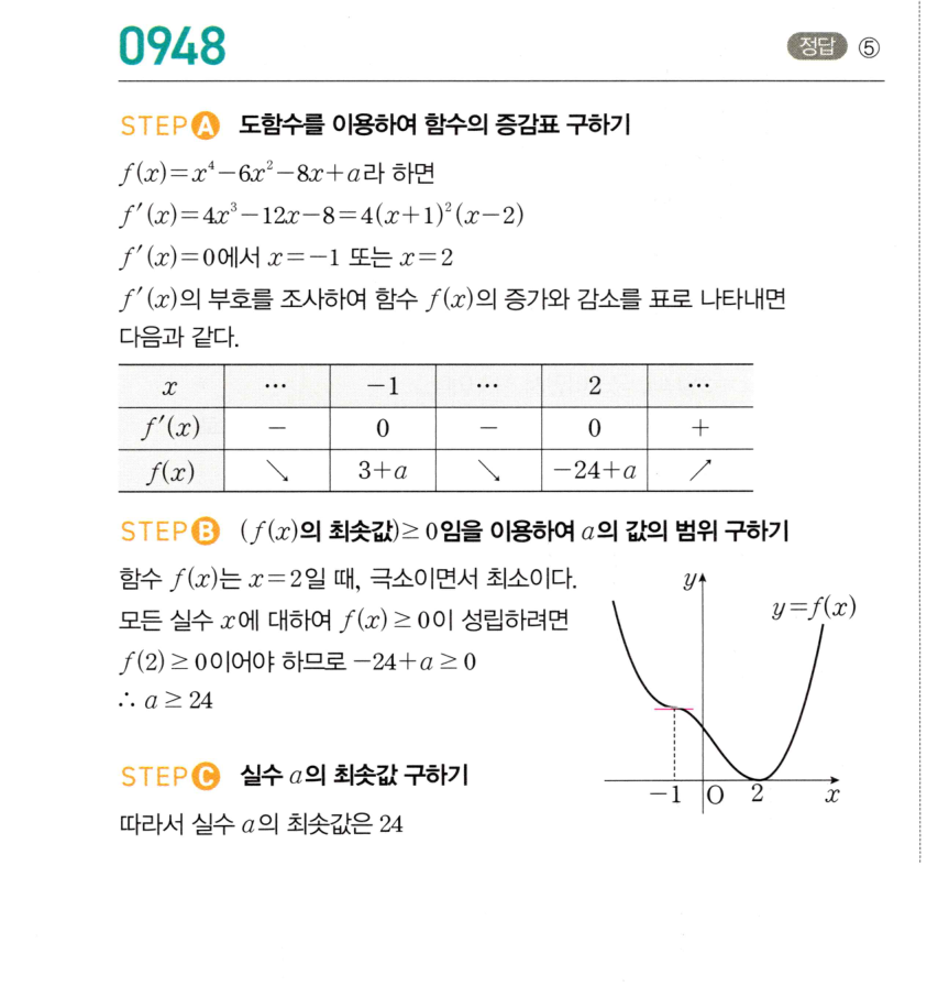 0948번 해설이미지