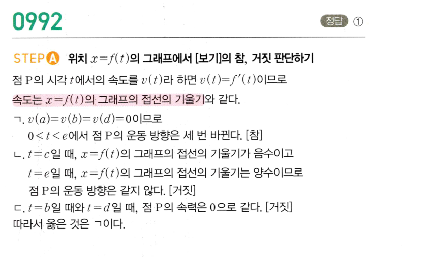 0992번 해설이미지