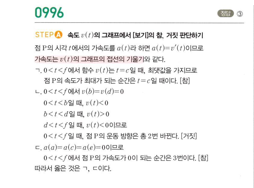 0996번 해설이미지
