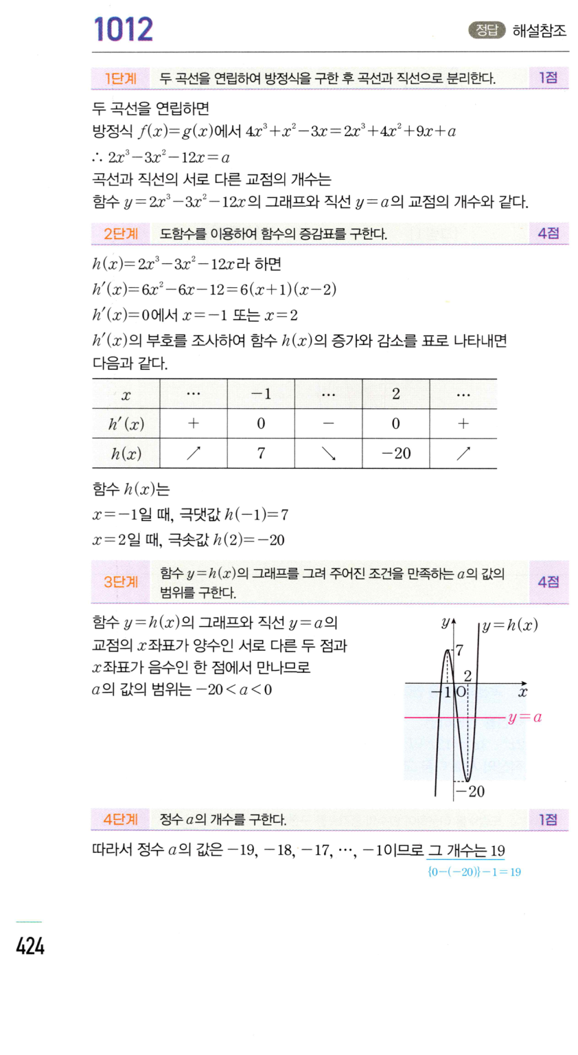 1012번 해설이미지