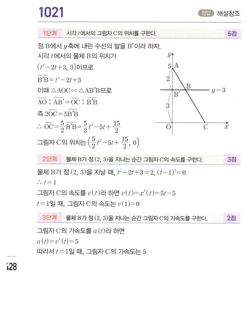 1021번 해설이미지 1