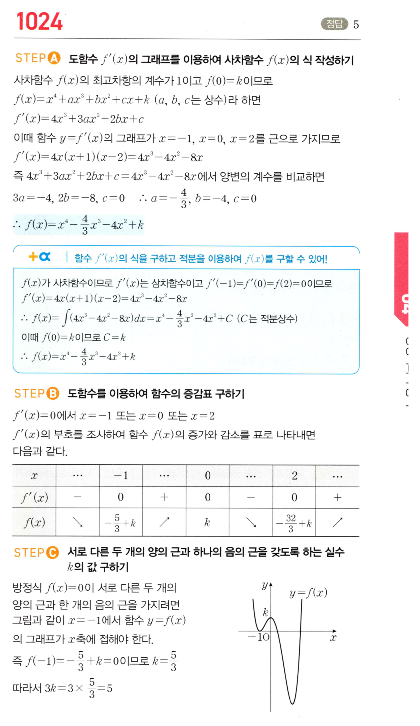 1024번 해설이미지