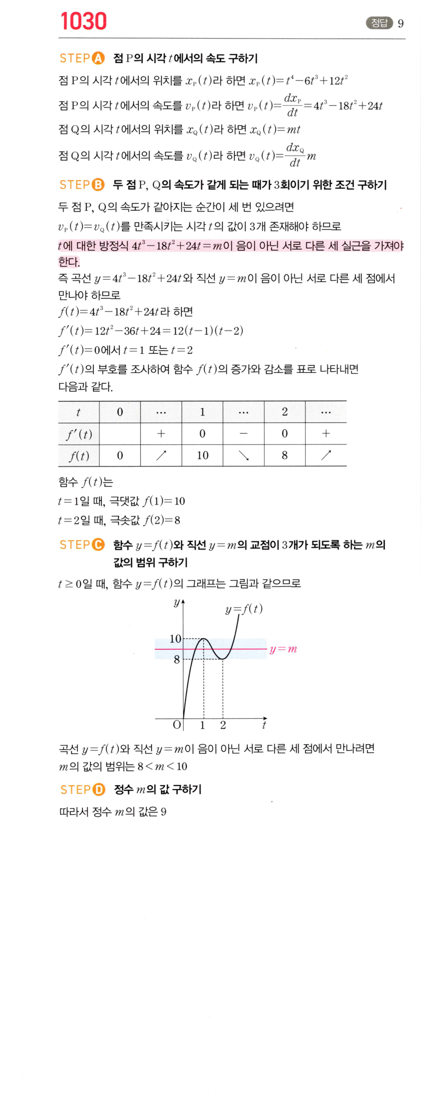 1030번 해설이미지