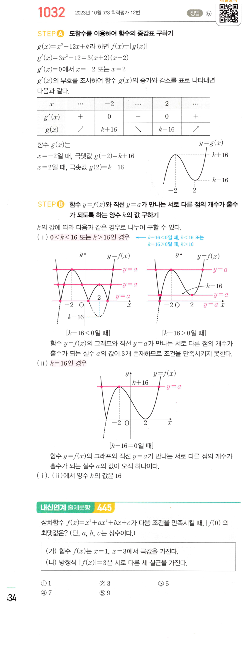 1032번 해설이미지 1