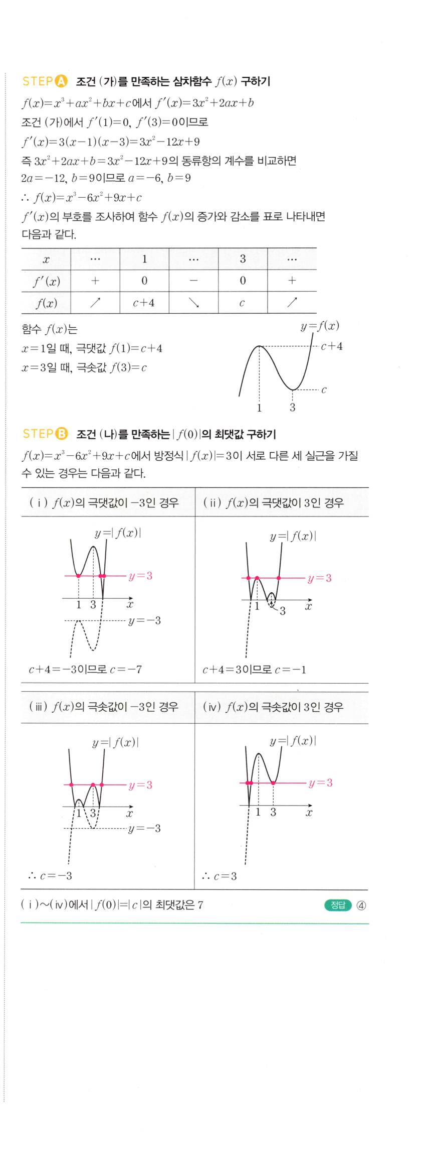 1032번 해설이미지 2