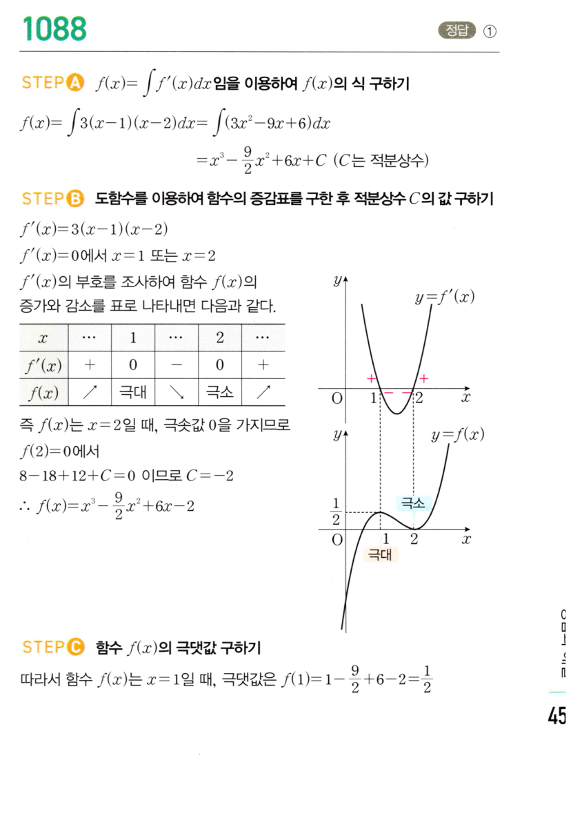 1088번 해설이미지