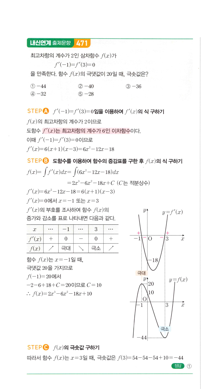 1090번 해설이미지 2