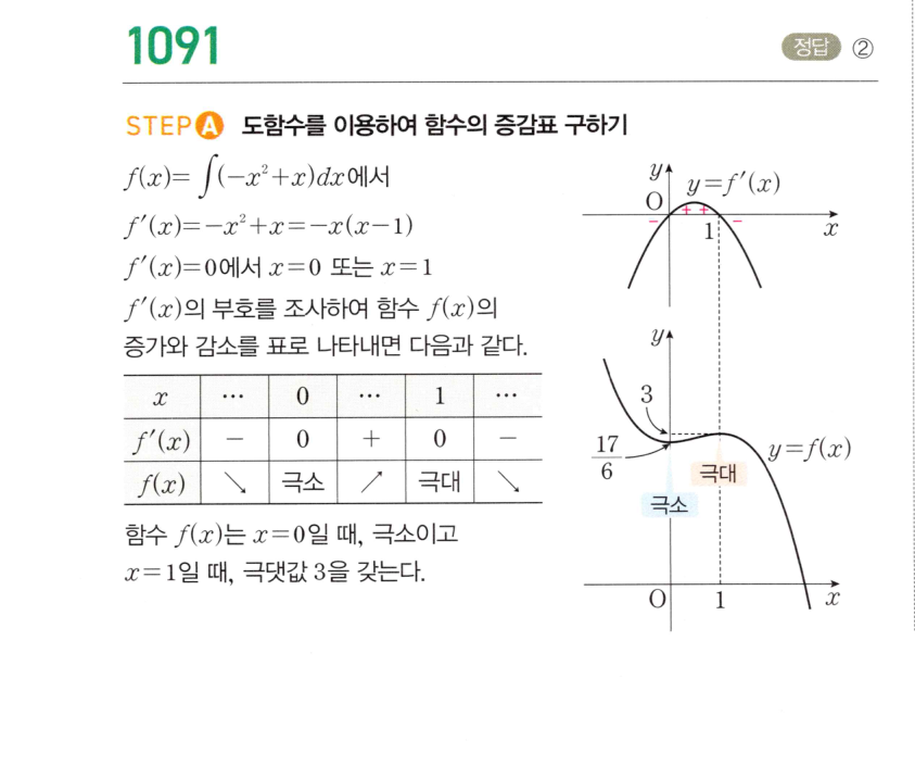 1091번 해설이미지 1