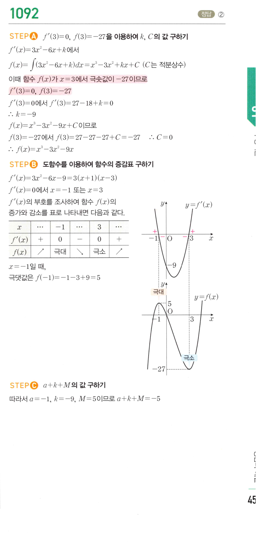 1092번 해설이미지 1