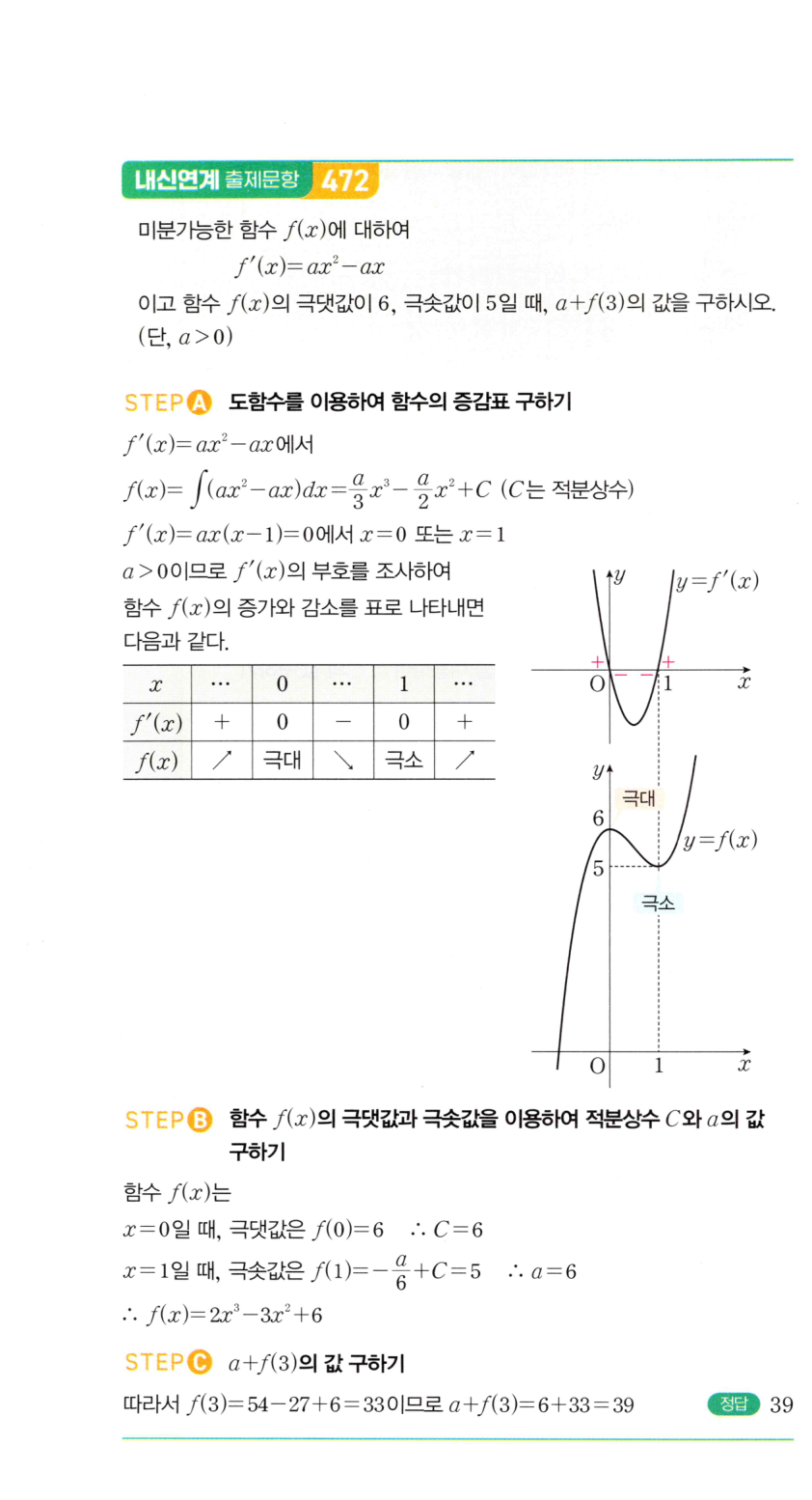 1092번 해설이미지 2