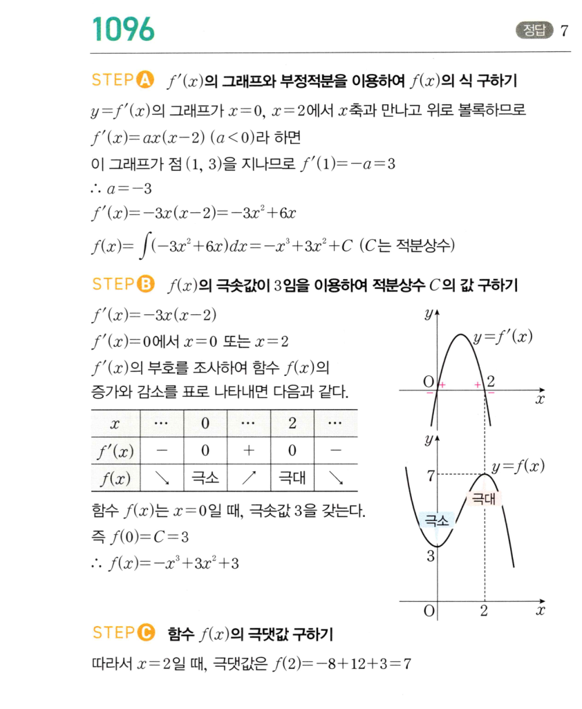 1096번 해설이미지